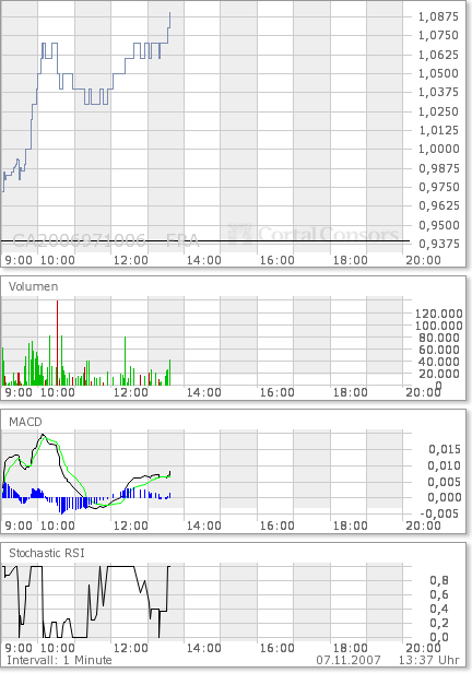 COMMERCE RESOURCES (€ 0,208) 129910