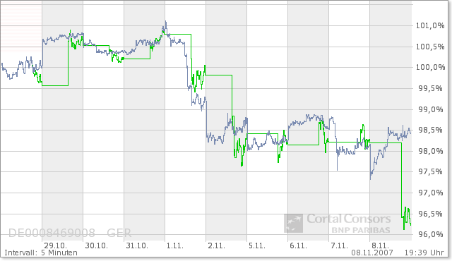 ▶ TTT-Team: Donnerstag, 08.11.2007 130248