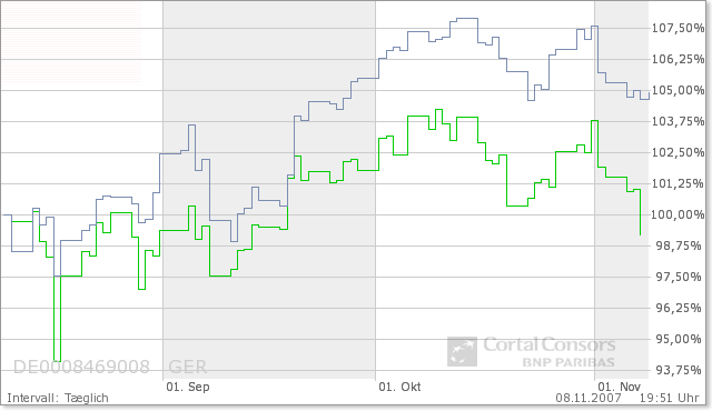 ▶ TTT-Team: Donnerstag, 08.11.2007 130250