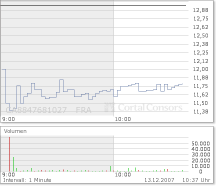 Thompson Creek Metals (Blue Pearl Mng) 136409