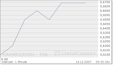 Explosion bei Hy Lake Gold 136637