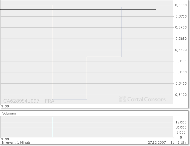 NFX Gold Inc. 138498