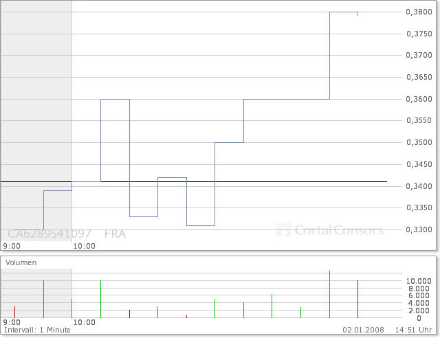 NFX Gold Inc. 139300