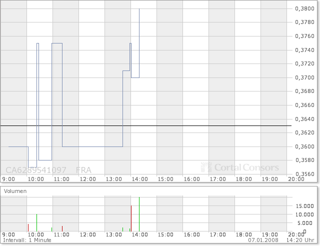 NFX Gold Inc. 140160