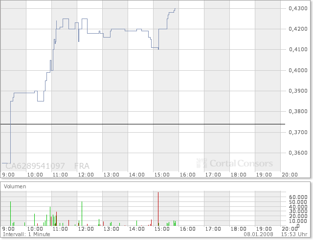 NFX Gold Inc. 140422
