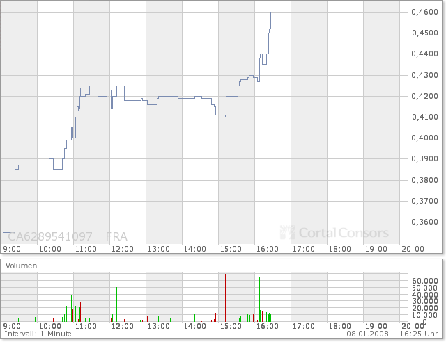 NFX Gold Inc. 140434