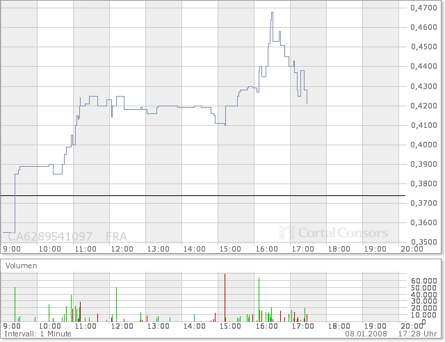 NFX Gold Inc. 140438