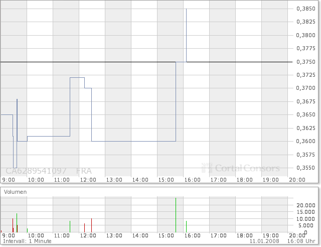 NFX Gold Inc. 141187
