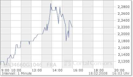 Forsys - Produktionsbeginn 148940