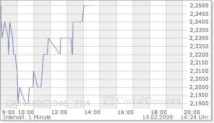 Forsys - Produktionsbeginn 149094