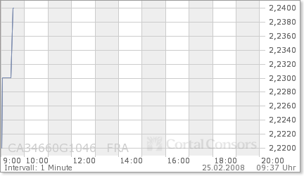 Forsys - Produktionsbeginn 150344