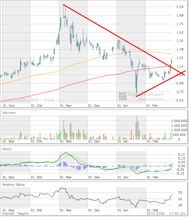 Freegold Vent.ures neuer Highflyer? 151230