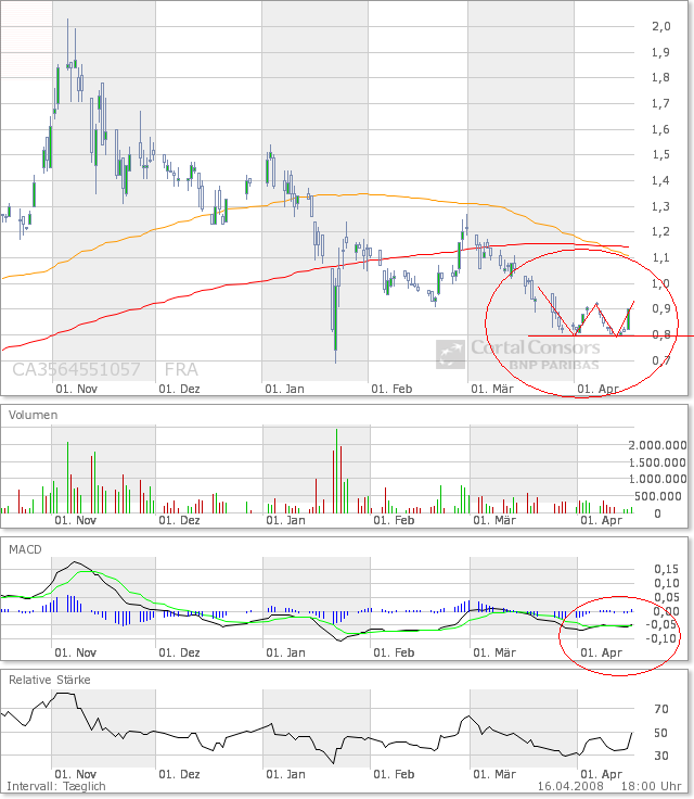 Freegold Vent.ures neuer Highflyer? 159742