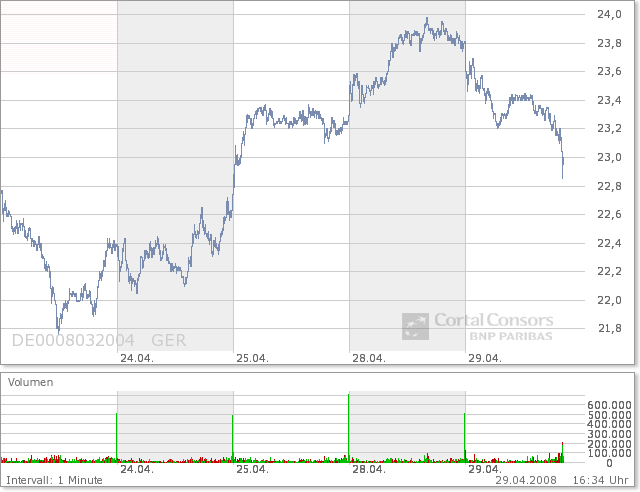 COMMERZBANK kaufen Kz. 28 € 161533