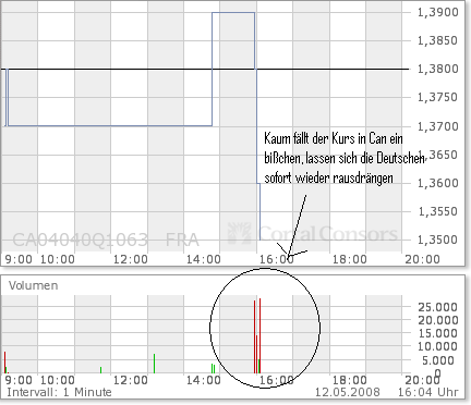 ARISE die canadische Solarperle ! 163351