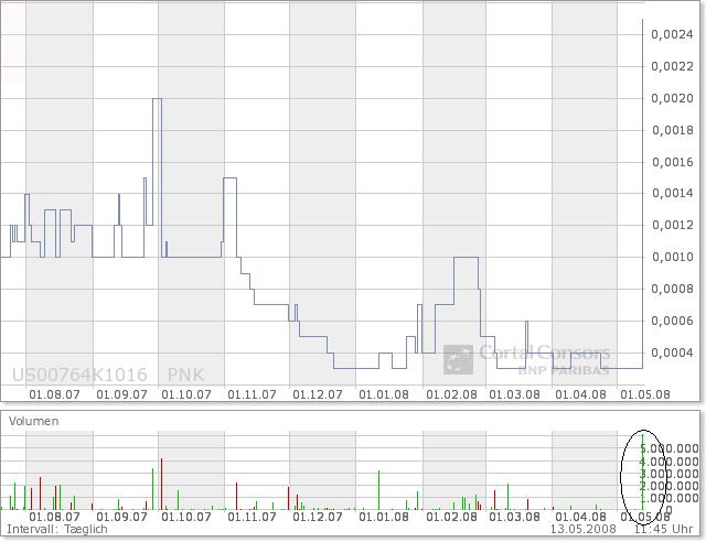 Wird das eine zweite GRANT LIFE SCI. ? 163445