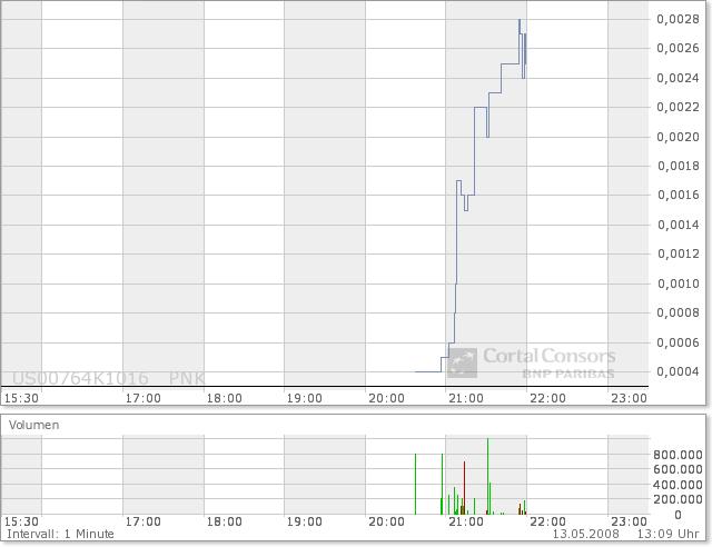 Wird das eine zweite GRANT LIFE SCI. ? 163450