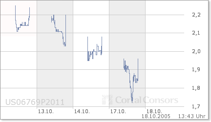 Neue Rakete? Focus Money: Barnabus Hot Stock!! 17769