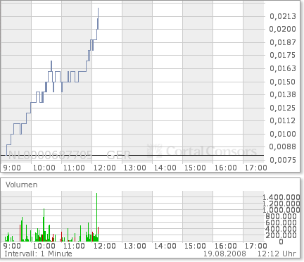 Startet hier ein ZOCK für die nächsten 2 Wochen? 180962