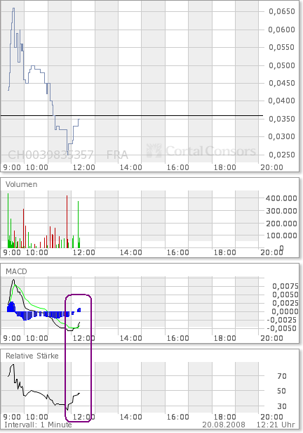 RT 0,026 Intradaychance ? 181212