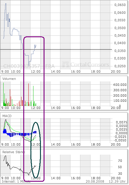 RT 0,026 Intradaychance ? 181218