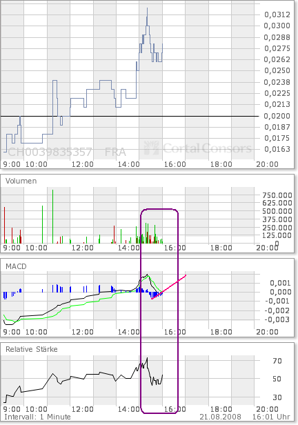 Maxx-TV. Tageschance 21.8. 181478
