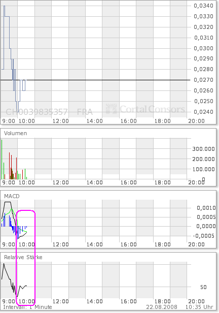 Maxx-TV. Tageschance 21.8. 181644