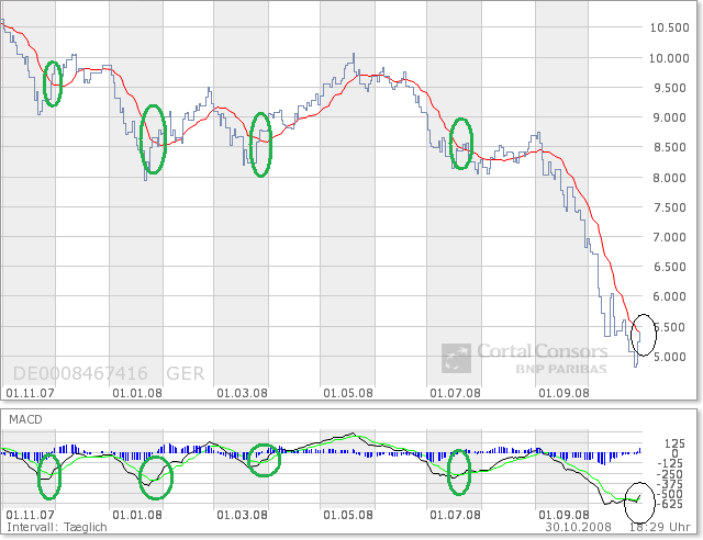 Der Antizykliker-Thread 196275