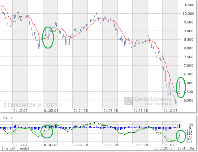 Der Antizykliker-Thread 197408