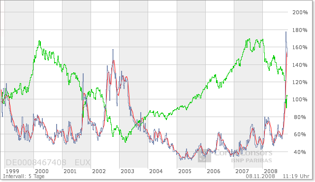 Der Antizykliker-Thread 198022