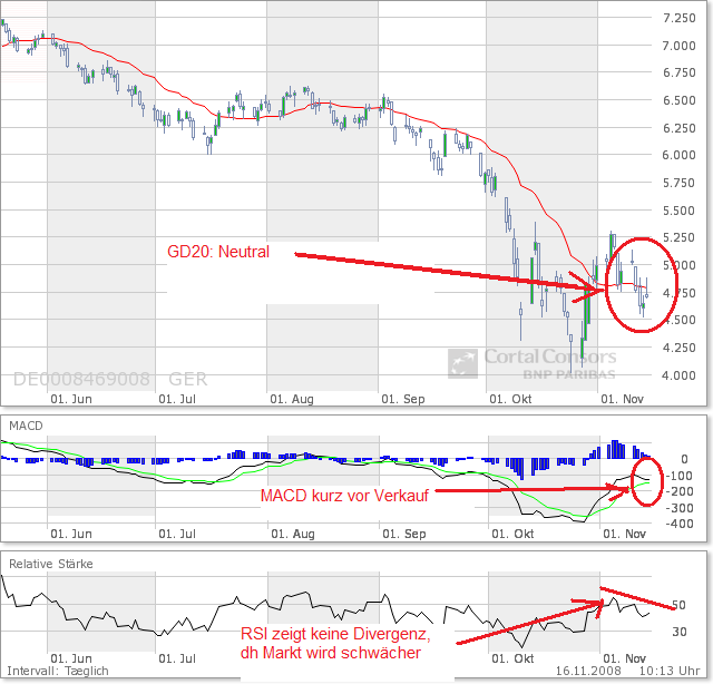 Der Antizykliker-Thread 199904