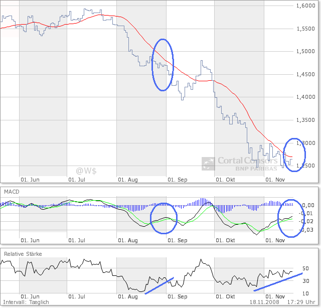 Der Antizykliker-Thread 200346