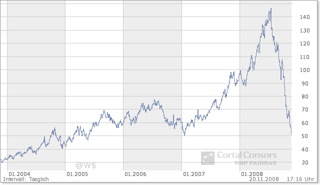 Der Antizykliker-Thread 200840