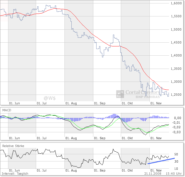 Der Antizykliker-Thread 201088