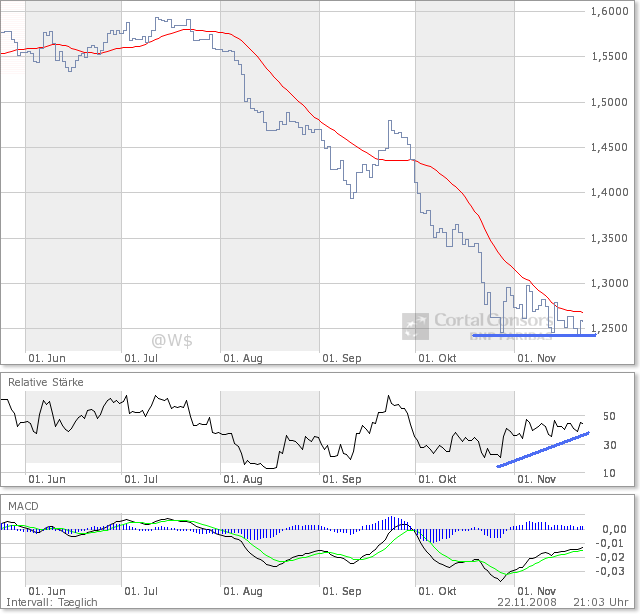 Der Antizykliker-Thread 201332