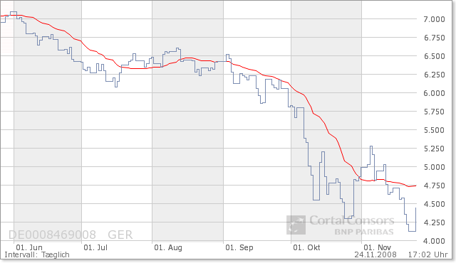 Der Antizykliker-Thread 201580