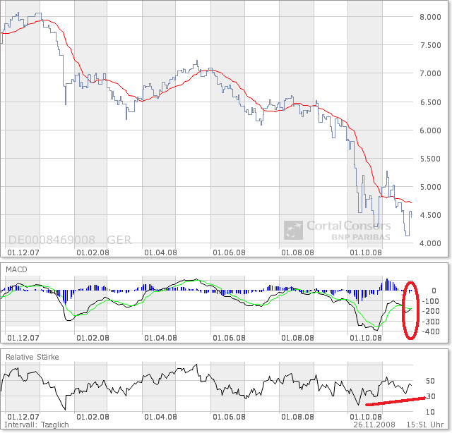 Der Antizykliker-Thread 202024