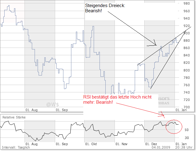 Der Antizykliker-Thread 208447