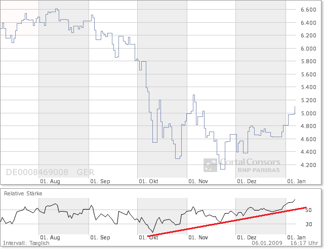 Der Antizykliker-Thread 208801