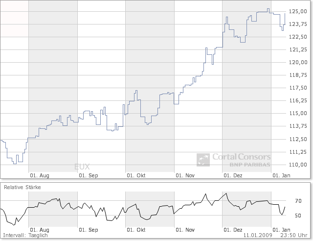 Der Antizykliker-Thread 209823