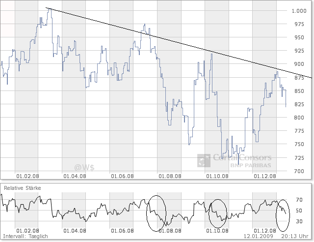 Der Antizykliker-Thread 209995