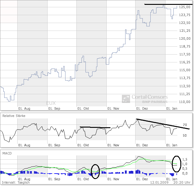 Der Antizykliker-Thread 209997
