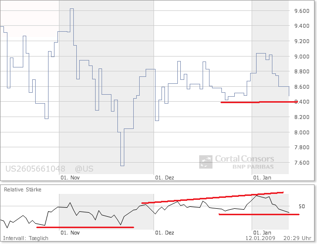Der Antizykliker-Thread 210001