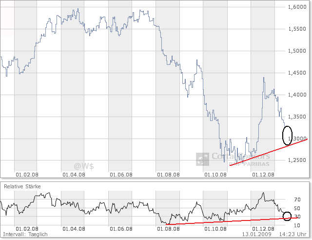 Der Antizykliker-Thread 210133