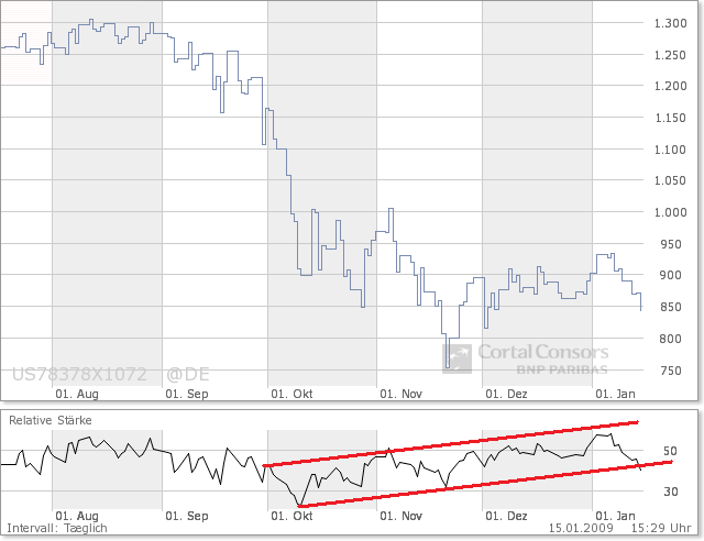 Der Antizykliker-Thread 210599