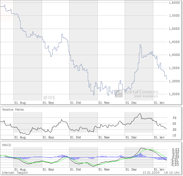 Der Antizykliker-Thread 210646