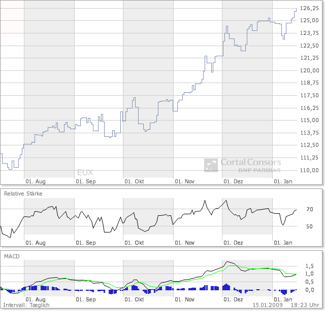 Der Antizykliker-Thread 210654
