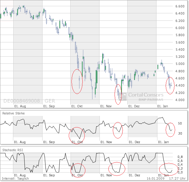 Der Antizykliker-Thread 210918