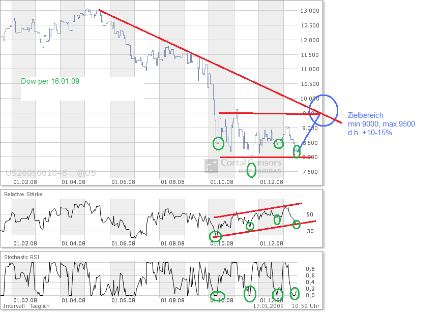Der Antizykliker-Thread 211075