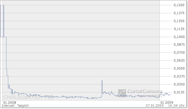 Filmconfect eine Aktie für die Zukunft???? 212920